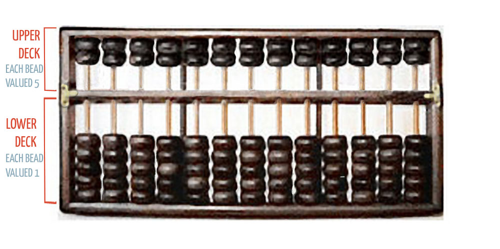 bead values image
